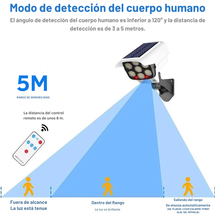 CamGuard Solar 360° – Seguridad y Iluminacion a TODA HORA